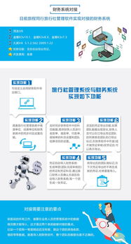 旅程同行 高效、經濟的財務與旅行社管理一體化解決方案